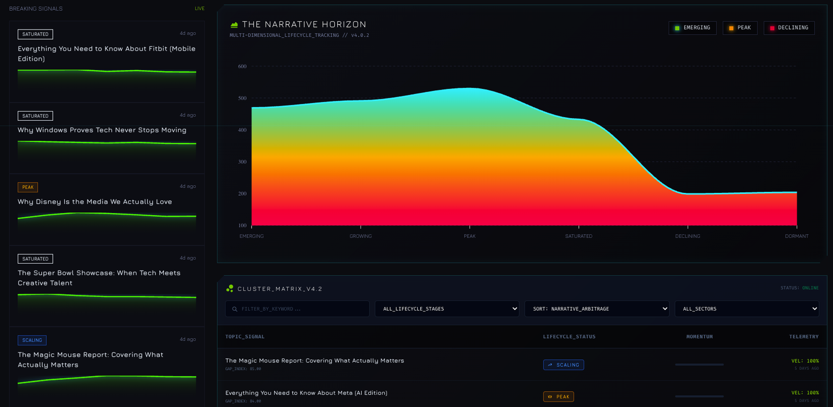 Lifecycle Predictor
