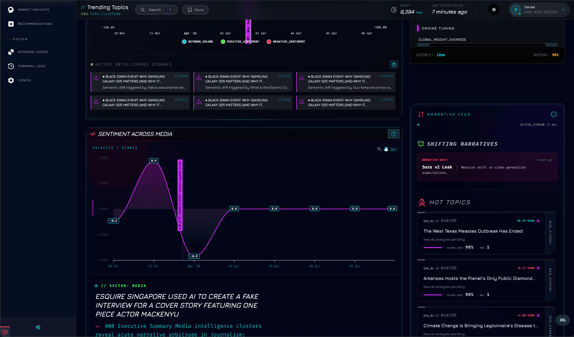 Daily Pulse Black Swan Detection