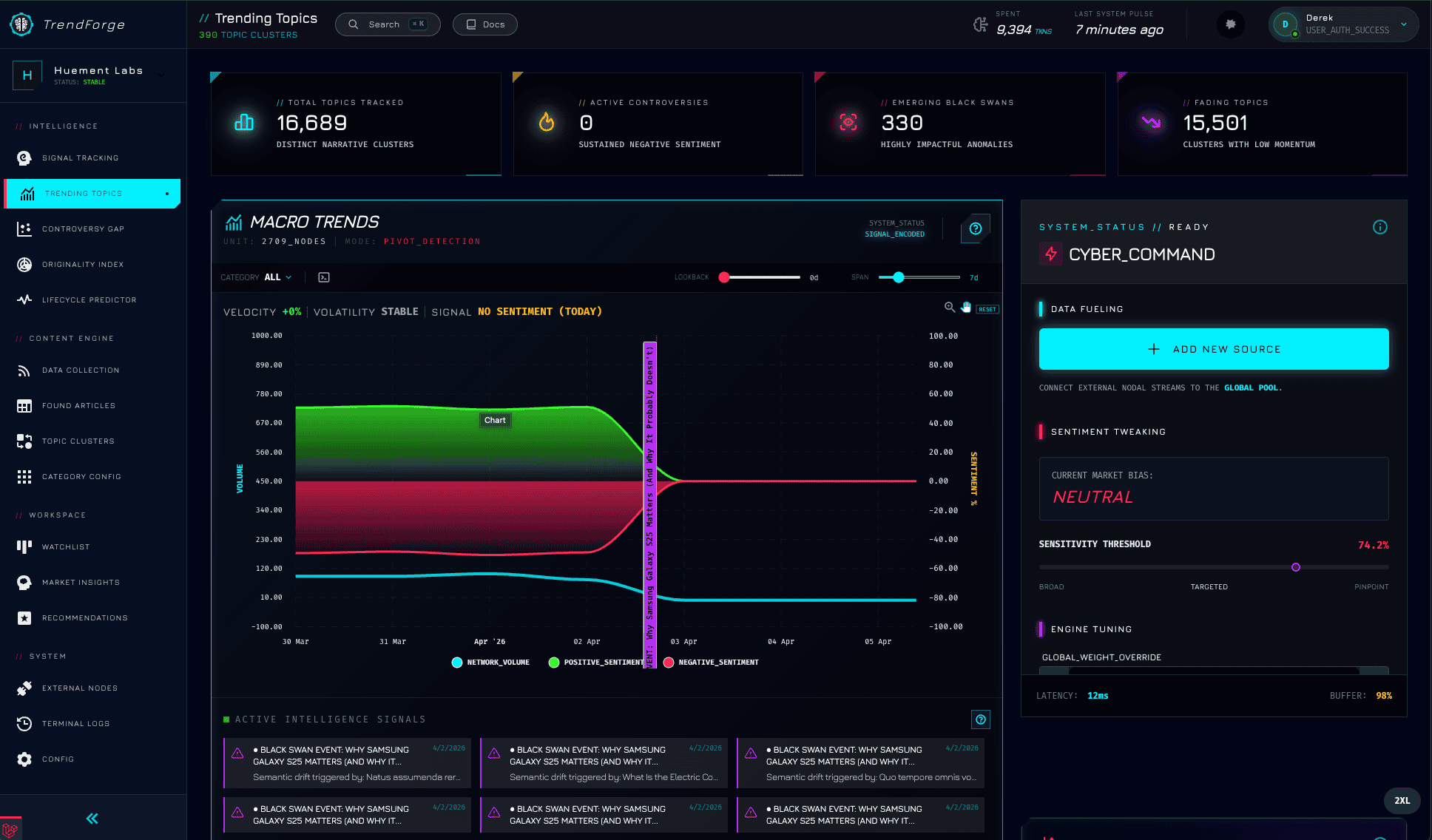 Product Dashboard Preview