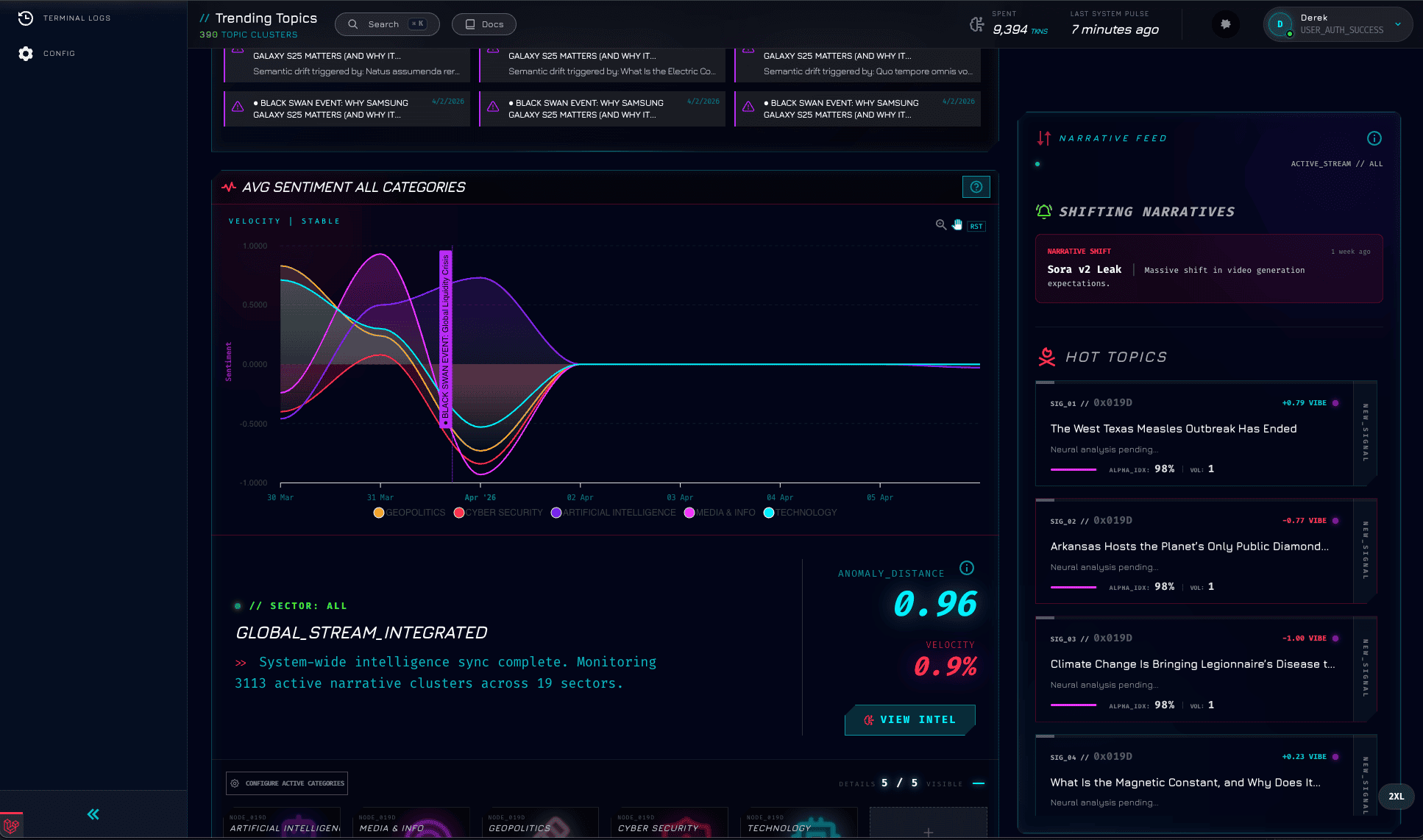 All Category Pulse Summary Chart Example